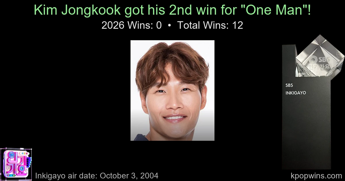 Kim Jongkook - One Man